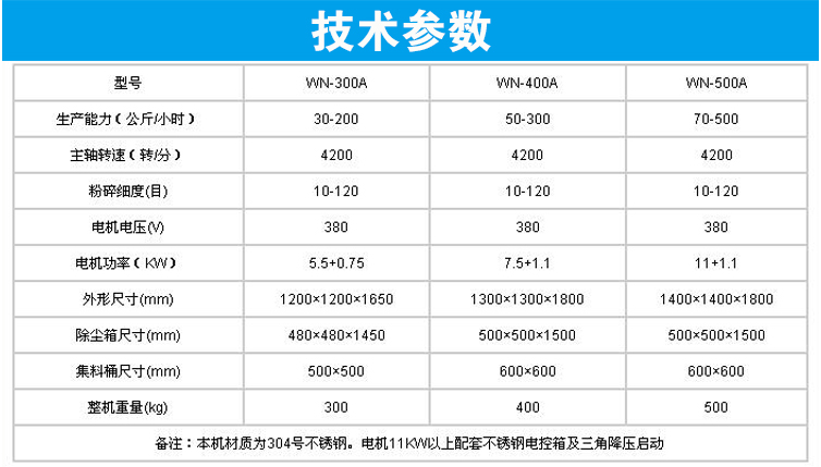 不鏽鋼(gāng)除塵粉碎機3.jpg