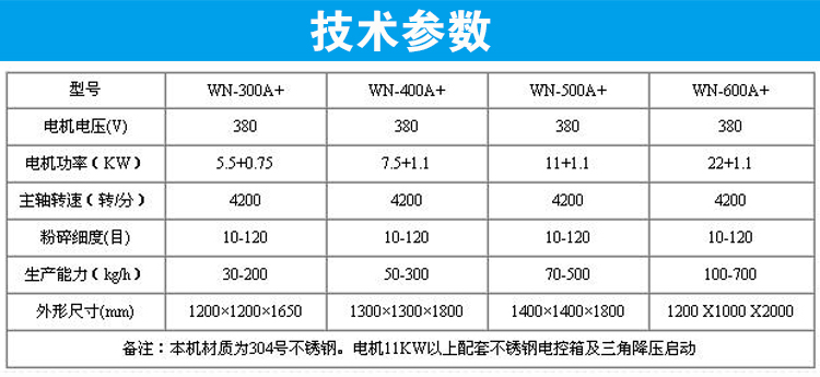 不鏽鋼除(chú)塵粉碎機3.jpg